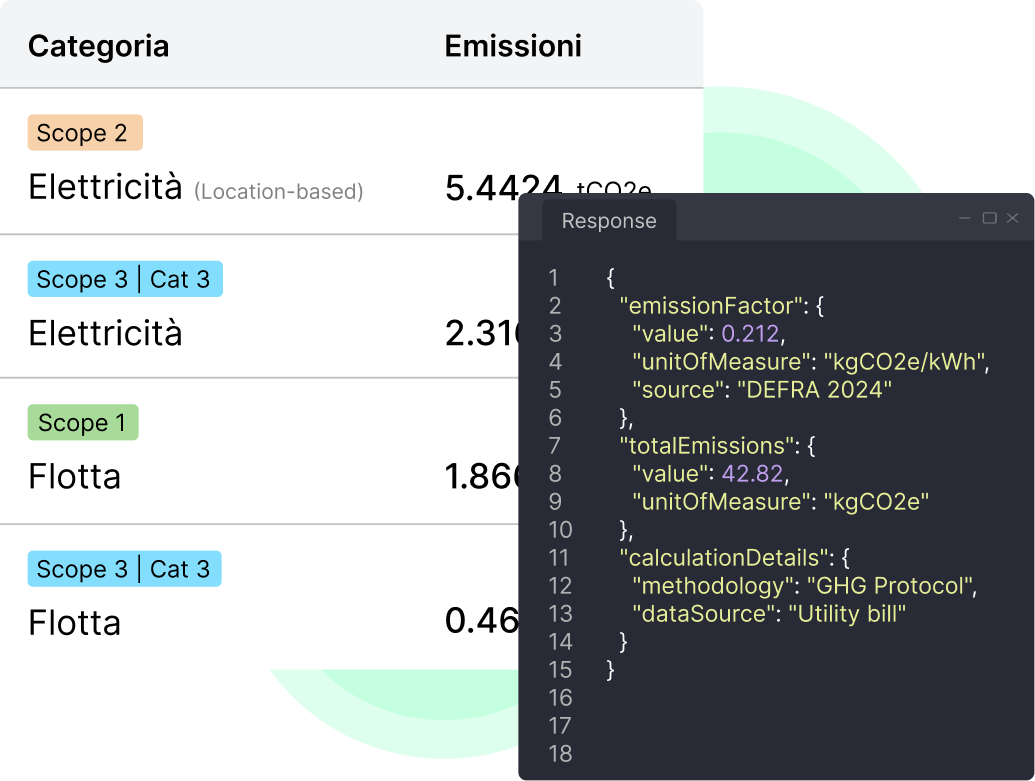Envify API - Carbon Footprint Calculation