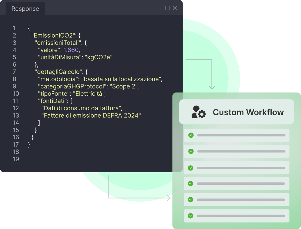 Envify API - Results Integration