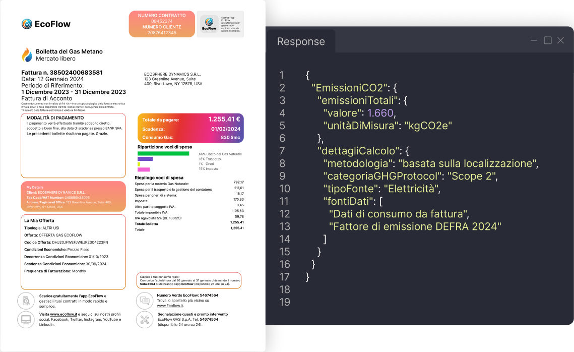 Dashboard preview showing environmental tracking features