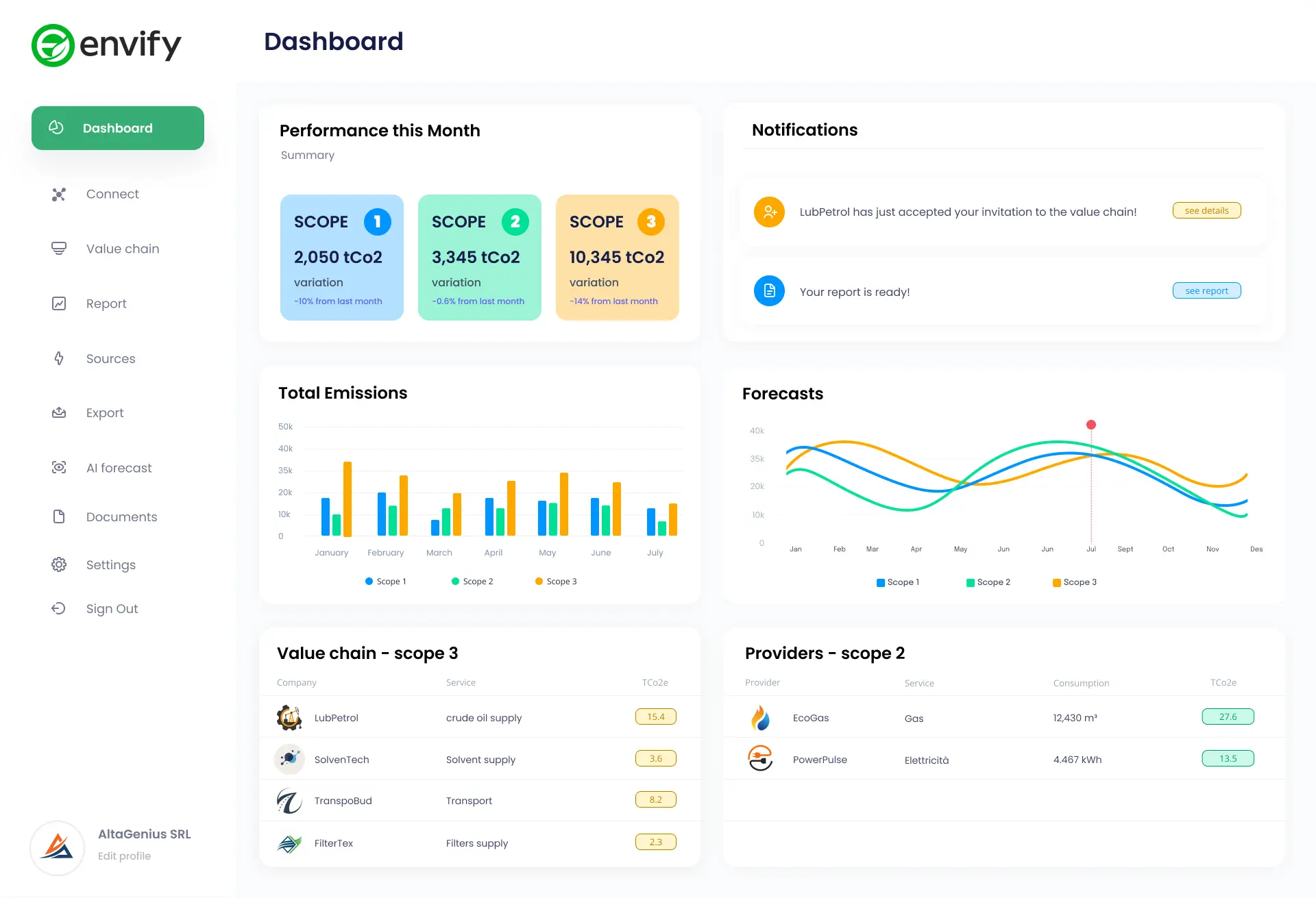 Anteprima Dashboard Envify