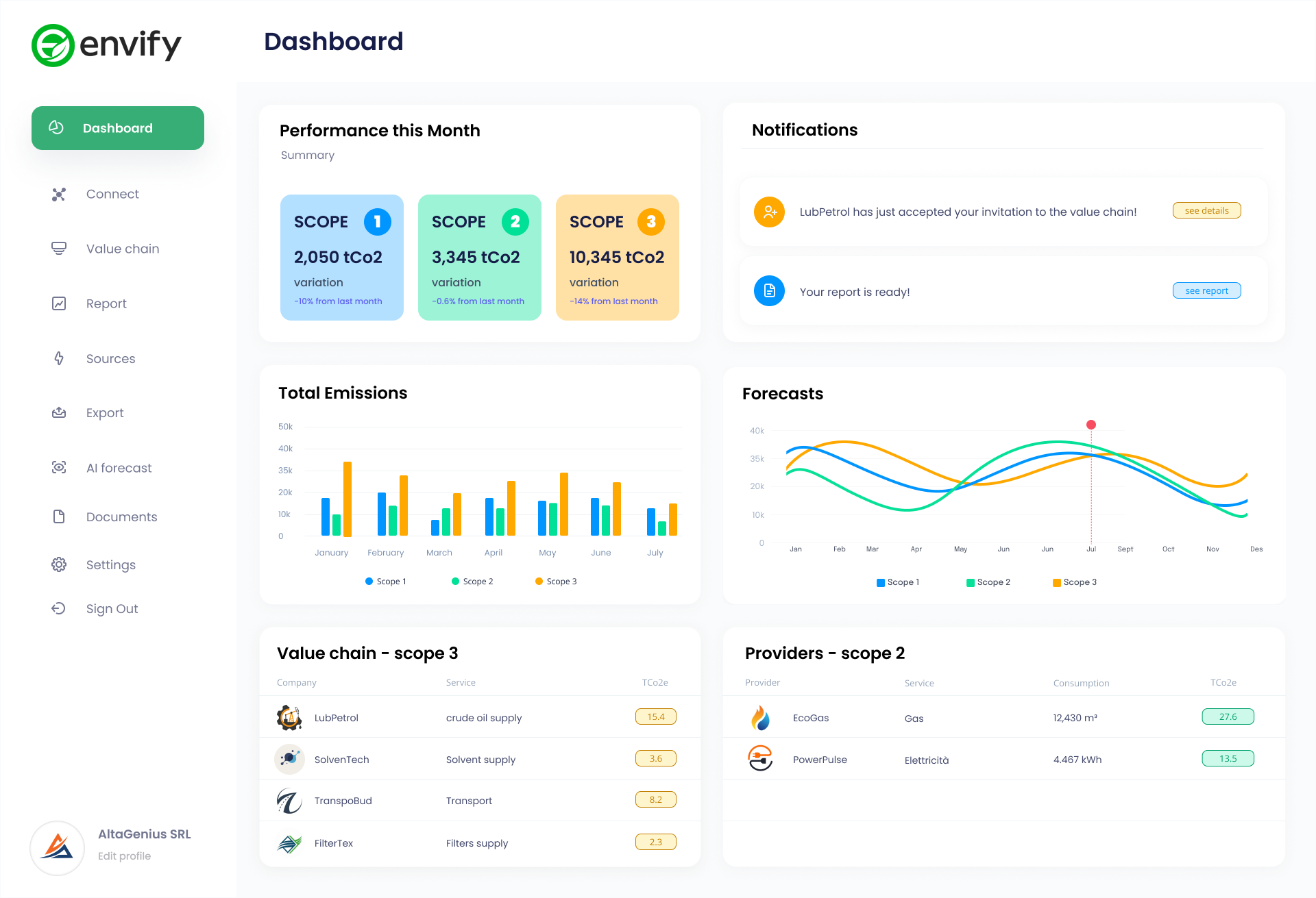 Envify dashboard preview